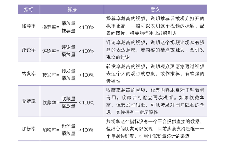 抖音涨粉数据计算方法：全面解析与实际应用