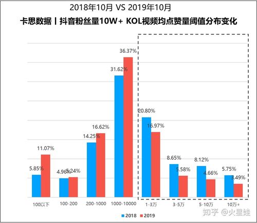 抖音涨粉数据计算方法：全面解析与实际应用