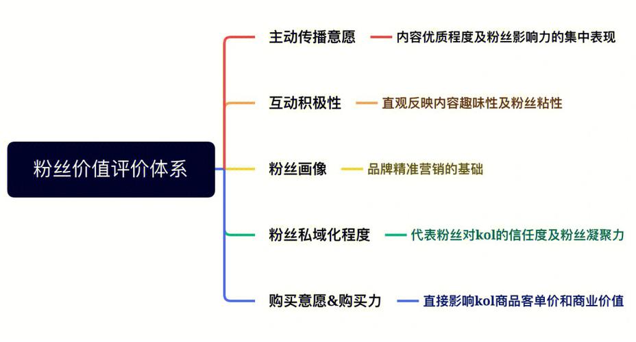 公众号粉丝价值如何转化为商业价值？