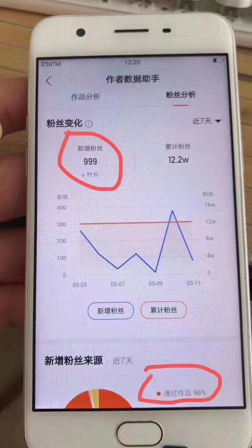 使用qq快手活粉能买吗？