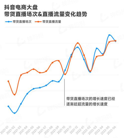 新人流量：抖音平台的新趋势