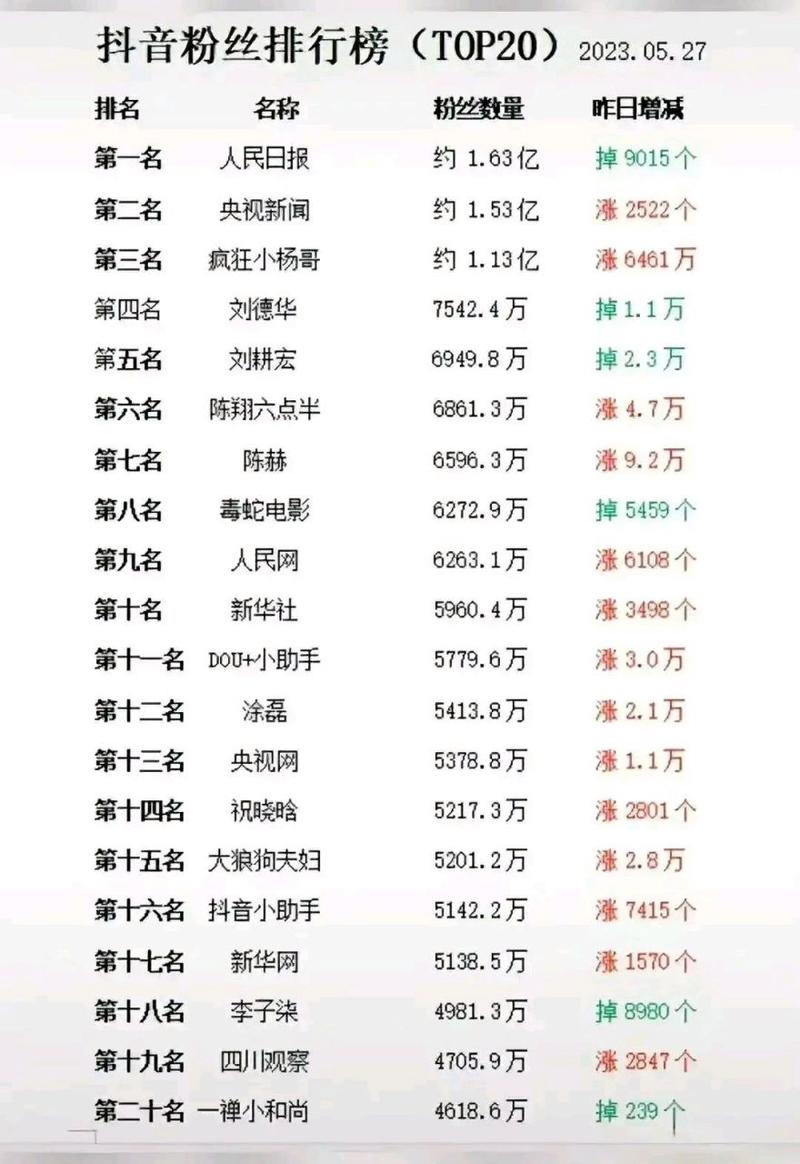 富县微信公众号粉丝排名揭秘：谁是最忠实的支持者？