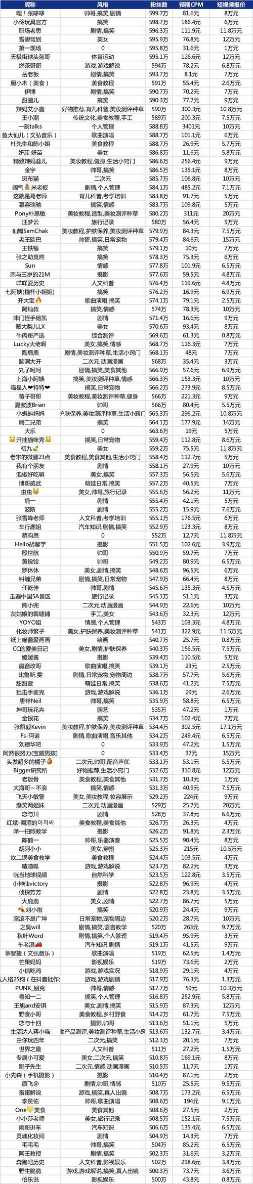 公众号600粉丝多少钱