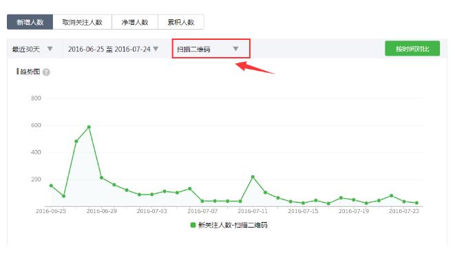 微信公众号导出粉丝数据