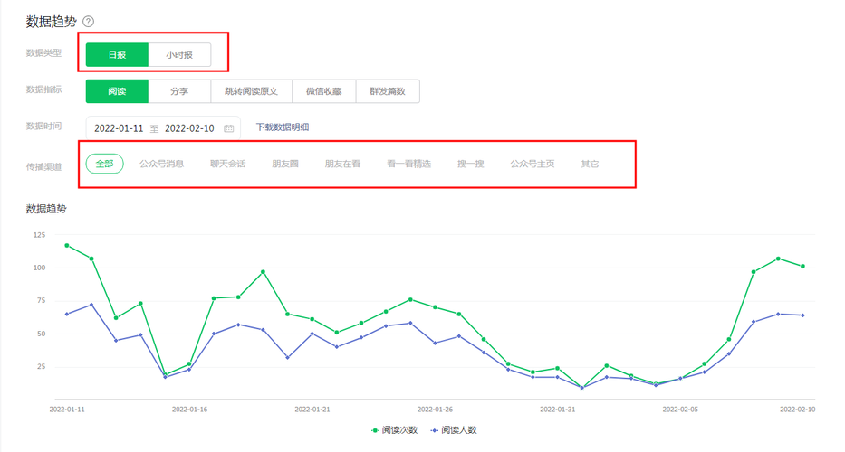 微信公众号导出粉丝数据