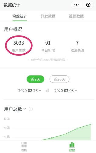 我公众号粉丝5万了