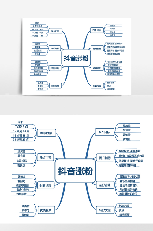 抖音涨粉的关键因素与获取流量的策略