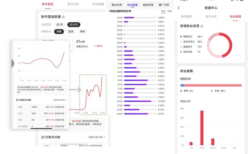 小红书赞藏数据怎么刷