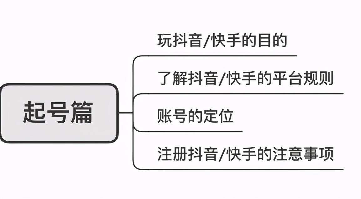 新人做抖音3个步骤是什么