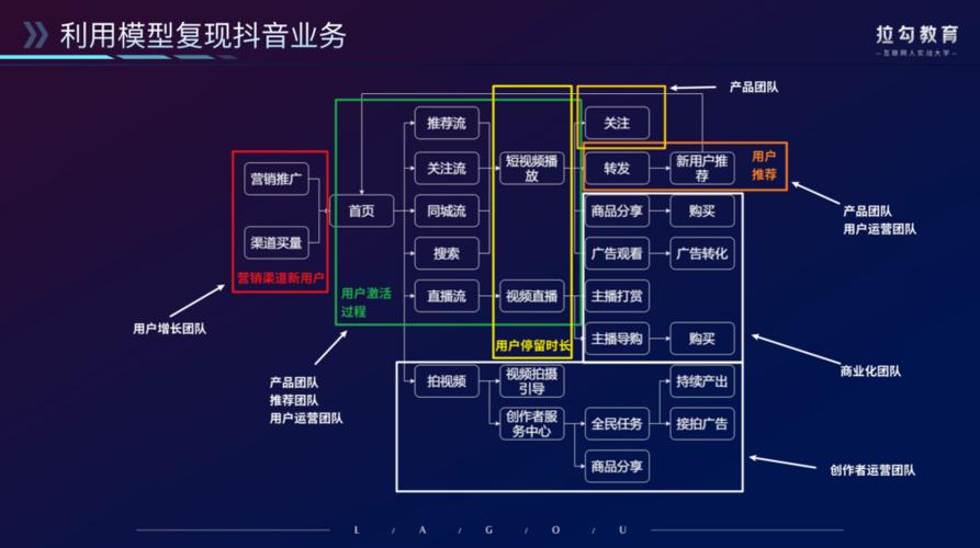 刷抖音粉网址_抖音粉丝增长技巧：网址解析与实战策略