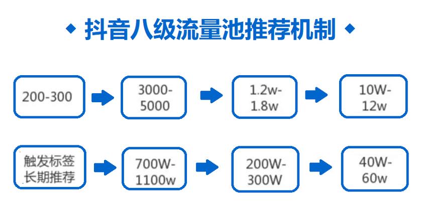 刷抖音播放量app_抖音播放量提升攻略：轻松实现流量变现