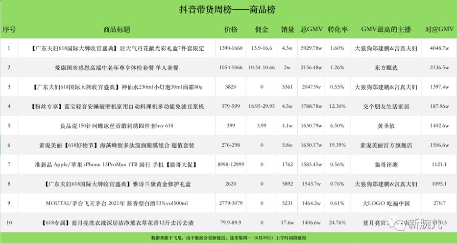 抖音业务低价粉丝_抖音业务：低价高质量粉丝，助力您的账号快速起飞！