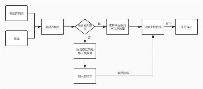 小红书真人粉丝购买流程_真人粉丝购买流程全解析：从选择平台到购买完成！