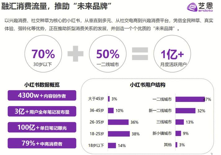 小红书刷真粉_小红书刷真粉背后的真相：大数据下的市场乱象