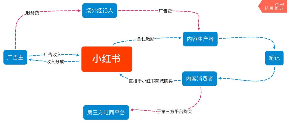 从哪里买小红书粉_从哪里买小红书粉？揭秘优质购买渠道