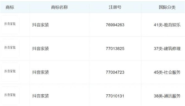 抖音申请抖音家装商标 抖音最新资讯